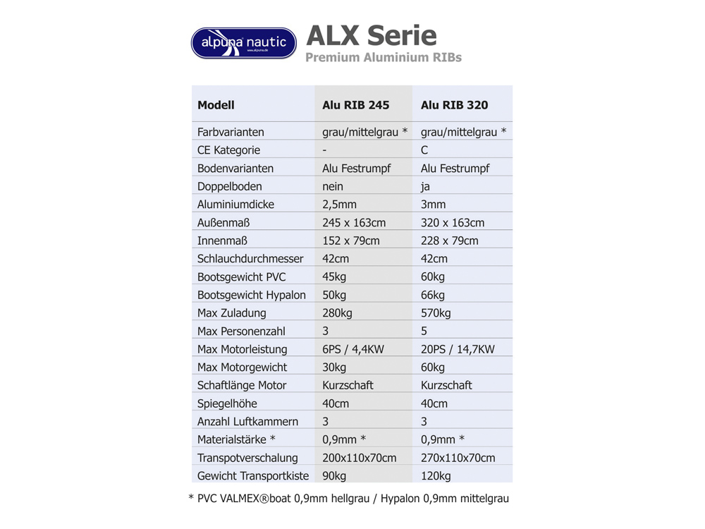 Alpuna ALX 320 Aluminium-RIB / in PVC oder Hypalon Schlauchboot