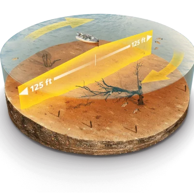 Warum blockiert der Mega 360° Geber das SideImaging Signal und wie kann er dennoch als Side Imaging Geber genutzt werden?